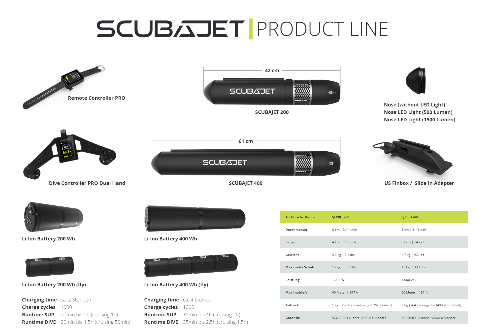 ScubaJet Product Line